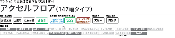 フローリング 床材 フローリング材 格安 激安 価格 安い 販売 通販 アウトレット メーカー 通信販売 大建工業 アクセルフロア