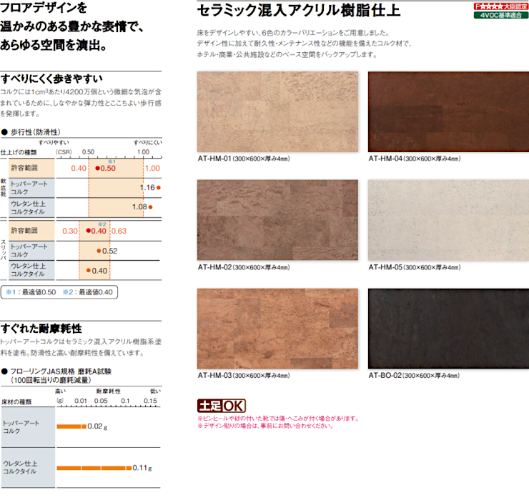 東亜コルク トッパーコルク コルクタイル 炭化コルク メーカー 断熱材 激安 価格表 階段 コルク 販売 トッパーアートコルク セラミック混入アクリル樹脂仕上