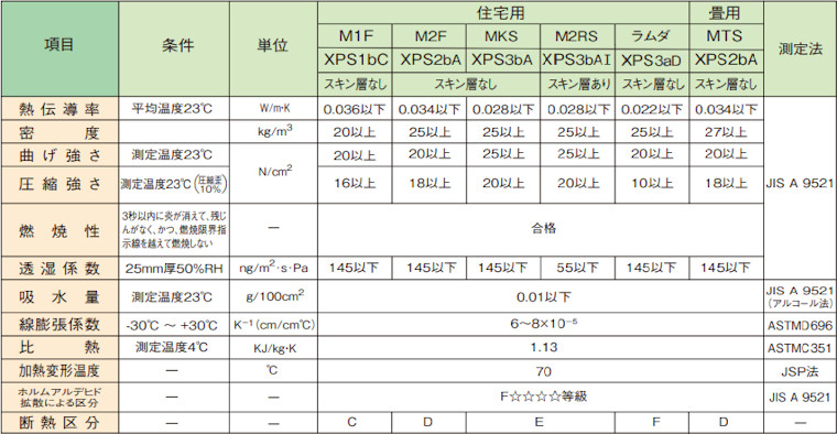 JSP ミラフォーム MKS M1F 断熱材 価格 激安 格安 安い 製品11