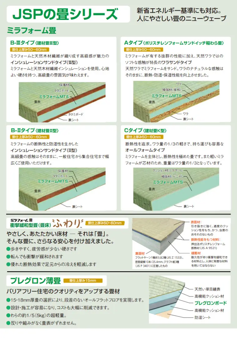 JSP ミラフォーム 価格表 MKS M1F ラムダ 加工 価格 激安 格安 安い ミラフォームの種類05