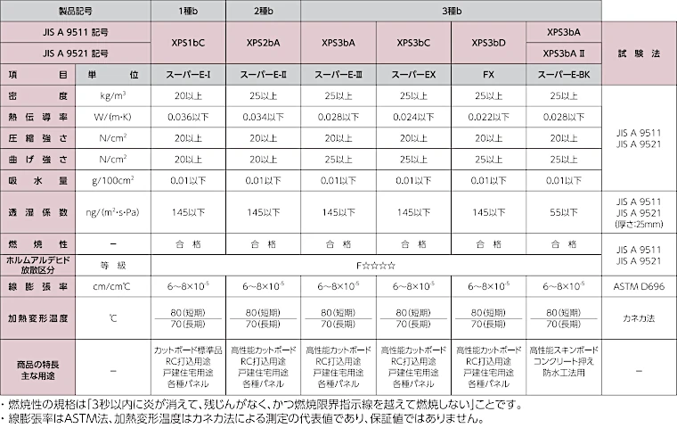 断熱材 安い 販売 断熱板 格安 激安 価格 値段 メーカー カネカイメージ04