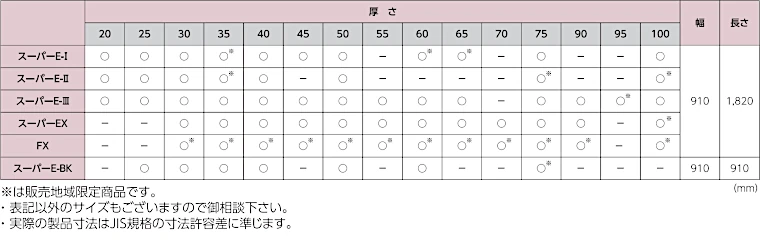 断熱材 安い 販売 断熱板 格安 激安 価格 値段 メーカー カネカイメージ05