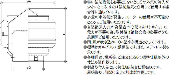 三和式ベンチレーター ルーフファン 換気扇 ベンチレーター 違い 価格表 屋根 激安 格安 安い