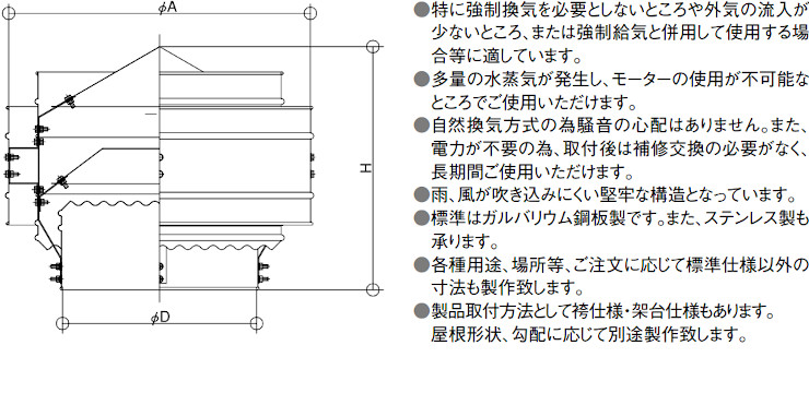 三和式ベンチレーター ルーフファン 換気扇 ベンチレーター 違い 価格表 屋根 激安 格安 安い