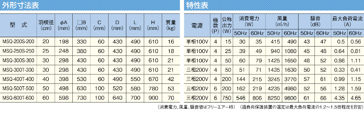 三和式ベンチレーター ルーフファン 換気扇 ベンチレーター 違い 価格表 屋根 激安 格安 安い