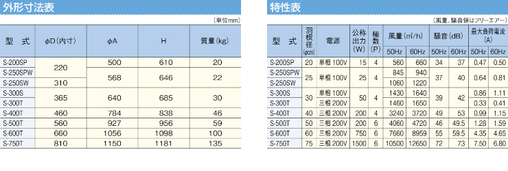 三和式ベンチレーター ルーフファン 換気扇 ベンチレーター 違い 価格表 屋根 激安 格安 安い