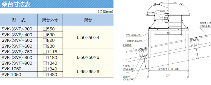 三和式ベンチレーター ルーフファン 換気扇 ベンチレーター 違い 価格表 屋根 激安 格安 安い