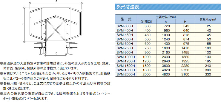 三和式ベンチレーター ルーフファン 換気扇 ベンチレーター 違い 価格表 屋根 激安 格安 安い
