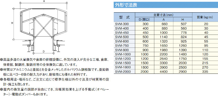 三和式ベンチレーター ルーフファン 換気扇 ベンチレーター 違い 価格表 屋根 激安 格安 安い