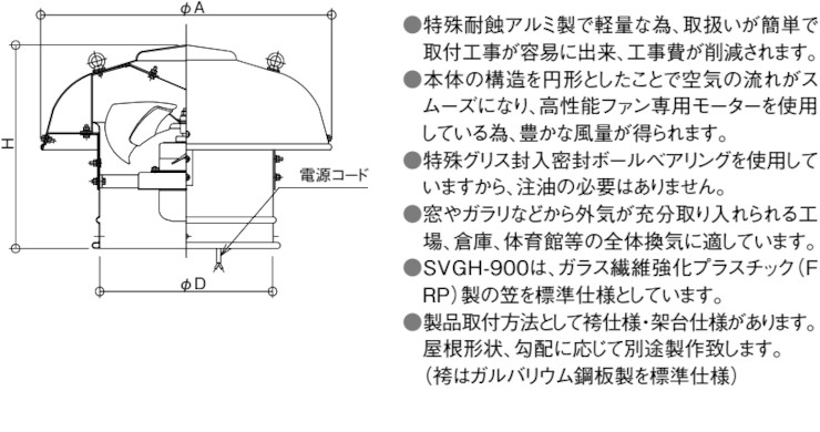 三和式ベンチレーター ルーフファン 換気扇 ベンチレーター 違い 価格表 屋根 激安 格安 安い