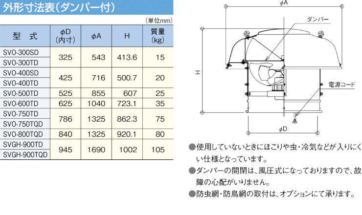 三和式ベンチレーター ルーフファン 換気扇 ベンチレーター 違い 価格表 屋根 激安 格安 安い