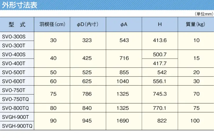 三和式ベンチレーター ルーフファン 換気扇 ベンチレーター 違い 価格表 屋根 激安 格安 安い