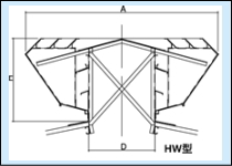 自然換気　SVMタイプ（HW形）　ルーフファン　ベンチレーター　屋上換気扇
