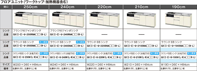 キッチン 流し台 コンロ台 調理台 吊戸棚 アウトレット メーカー 格安 安い 激安 価格 販売 リクシル パッとりくん GXシリーズ イメージ2