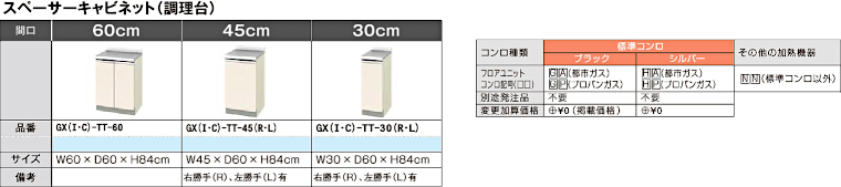 キッチン 流し台 コンロ台 調理台 吊戸棚 アウトレット メーカー 格安 安い 激安 価格 販売 リクシル パッとりくん GXシリーズ イメージ4