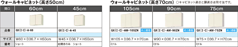 キッチン 流し台 コンロ台 調理台 吊戸棚 アウトレット メーカー 格安 安い 激安 価格 販売 リクシル パッとりくん GXシリーズ イメージ6