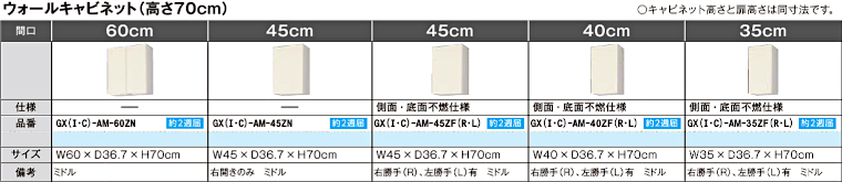 キッチン 流し台 コンロ台 調理台 吊戸棚 アウトレット メーカー 格安 安い 激安 価格 販売 リクシル パッとりくん GXシリーズ イメージ7