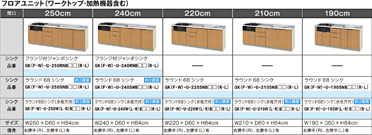 キッチン 流し台 コンロ台 調理台 吊戸棚 アウトレット メーカー 格安 安い 激安 価格 販売 リクシル パッとりくん GKシリーズ イメージ2