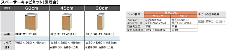 キッチン 流し台 コンロ台 調理台 吊戸棚 アウトレット メーカー 格安 安い 激安 価格 販売 リクシル パッとりくん GKシリーズ イメージ4