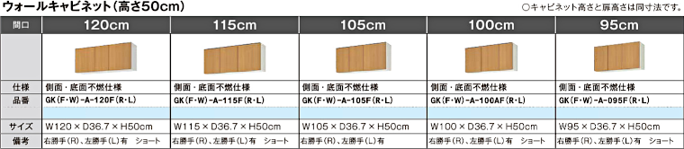 キッチン 流し台 コンロ台 調理台 吊戸棚 アウトレット メーカー 格安 安い 激安 価格 販売 リクシル パッとりくん GKシリーズ イメージ5