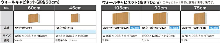 キッチン 流し台 コンロ台 調理台 吊戸棚 アウトレット メーカー 格安 安い 激安 価格 販売 リクシル パッとりくん GKシリーズ イメージ6