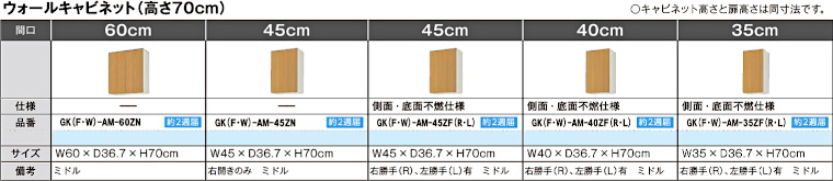 キッチン 流し台 コンロ台 調理台 吊戸棚 アウトレット メーカー 格安 安い 激安 価格 販売 リクシル パッとりくん GKシリーズ イメージ7