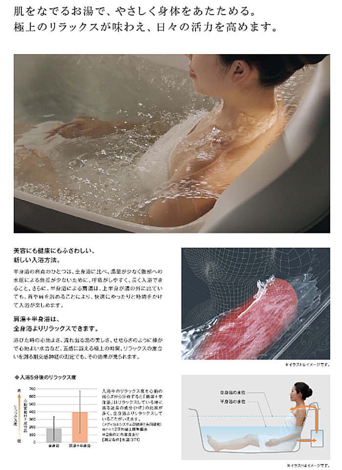 リクシル LIXIL スパージュ システムバス 新築 リフォーム 見積無料 激安 価格 商品イメージ Sリラックステクノロジー 説明2