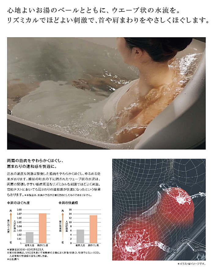 リクシル LIXIL スパージュ システムバス 新築 リフォーム 見積無料 激安 価格 商品イメージ Sリラックステクノロジー 説明5