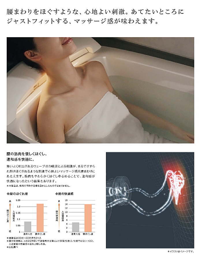リクシル LIXIL スパージュ システムバス 新築 リフォーム 見積無料 激安 価格 商品イメージ Sリラックステクノロジー 説明8