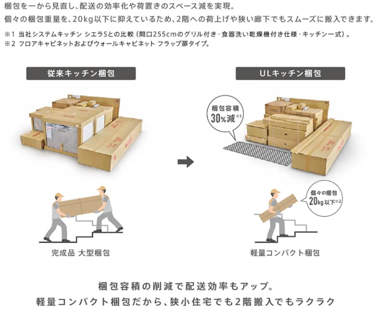 リクシル システムキッチン キッチン 施主支給 LIXIL 激安 格安 安い 価格 リクシル システムキッチン UL