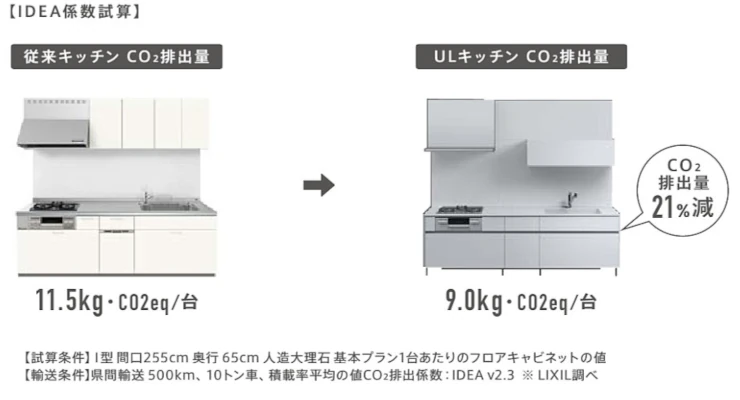 リクシル システムキッチン キッチン 施主支給 LIXIL 激安 格安 安い 価格 リクシル システムキッチン UL