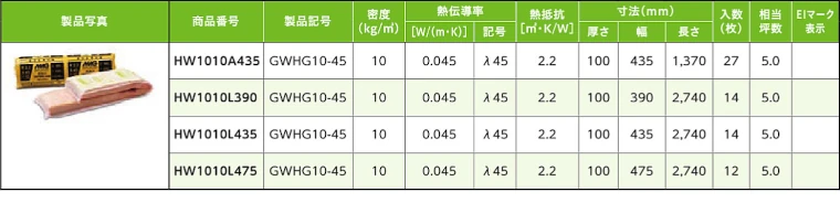 マグ・イゾベール 断熱材 グラスウール 安い 激安 価格 商品06