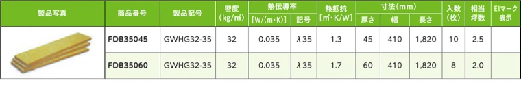 マグ・イゾベール 断熱材 グラスウール 安い 激安 価格 商品10