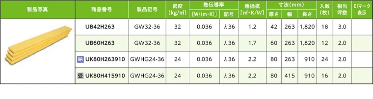マグ・イゾベール 断熱材 グラスウール 安い 激安 価格 商品12
