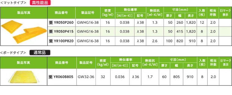 マグ・イゾベール 断熱材 グラスウール 安い 激安 価格 商品24