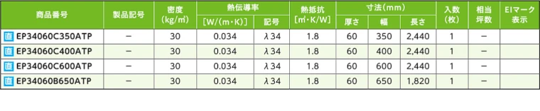 マグ・イゾベール 断熱材 グラスウール 安い 激安 価格 商品30