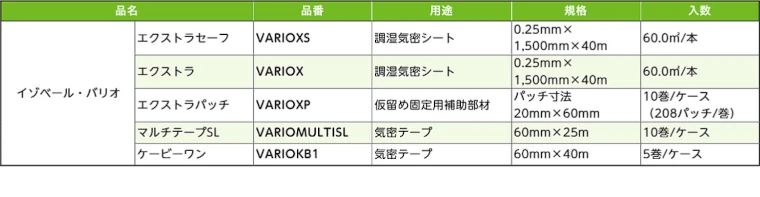 マグ・イゾベール 断熱材 グラスウール 安い 激安 価格 商品32