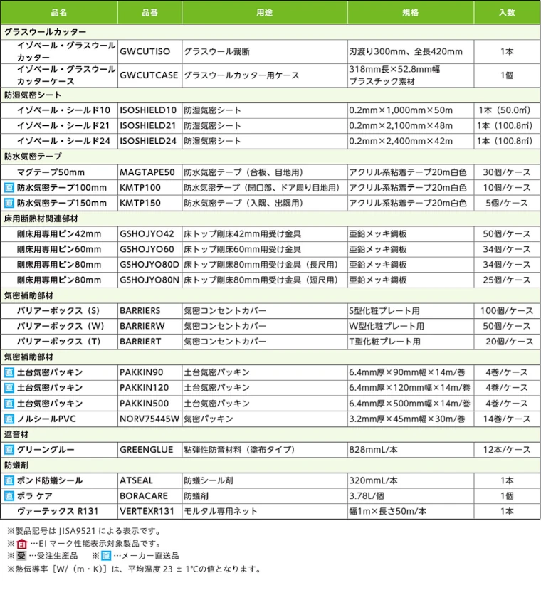 マグ・イゾベール 断熱材 グラスウール 安い 激安 価格 商品34