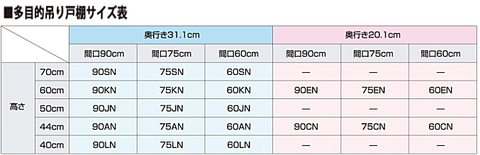 マイセット　[ベーシックタイプ]多目的吊り戸棚Ｙ１シリーズ　サイズ表