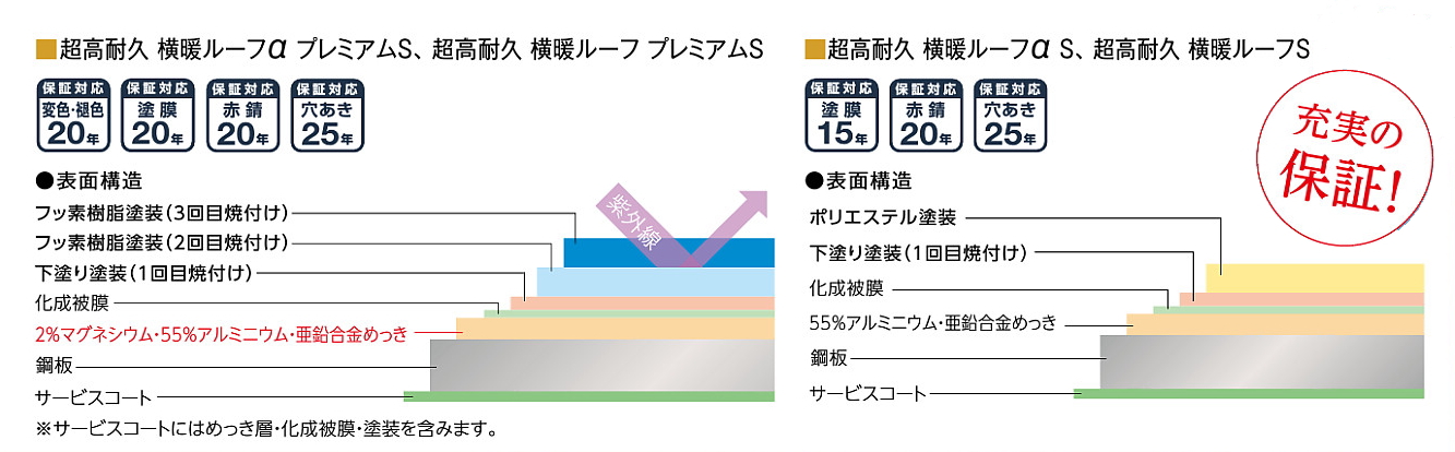 ニチハ センタールーフ 横暖ルーフ 屋根材 激安 価格 販売 遮熱性 断熱性 遮音性 カタログ ポイント１説明