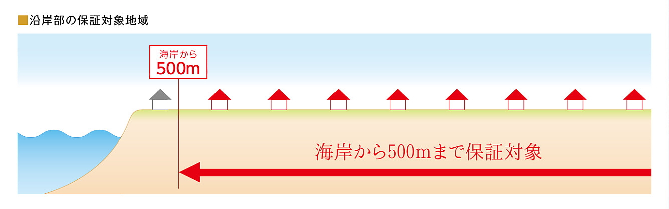 ニチハ センタールーフ 横暖ルーフ 屋根材 激安 価格 販売 遮熱性 断熱性 遮音性 カタログ ポイント２説明