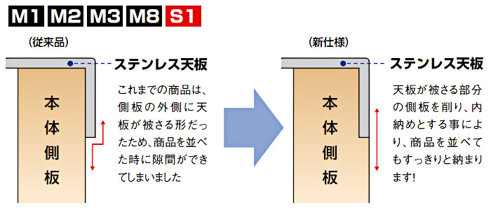 onede ワンド マイセット キッチン 流し台 吊り戸棚 SOUシリーズ 室内収納 玄関収納 洗面化粧台 カタログ 激安 価格 すっきりセットで見栄えよし！画像