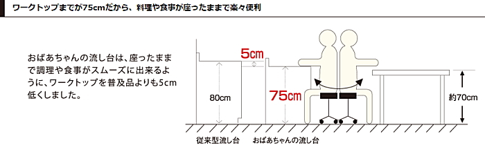 onede ワンド マイセット キッチン 流し台 吊り戸棚 SOUシリーズ 室内収納 玄関収納 洗面化粧台 カタログ 激安 価格 [ベーシックタイプ]おばあちゃんの流し台 Ｍ６シリーズ