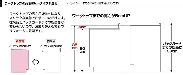 onede ワンド マイセット キッチン 流し台 吊り戸棚 SOUシリーズ 室内収納 玄関収納 洗面化粧台 カタログ 激安 価格 [プラスワン タイプ]Ｓ１シリーズ　ハイトップ流し台