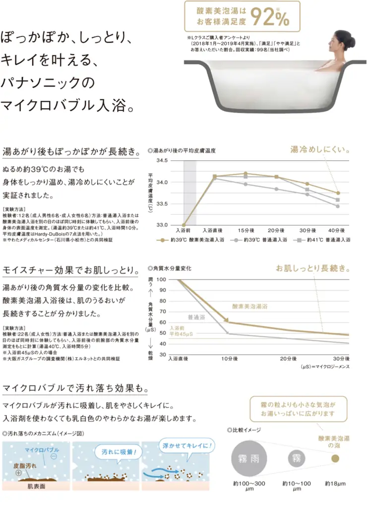 Lクラス エルクラス パナソニック バス システムバス マンション用 割引率 激安 価格 格安 安い 値引き率 見積もり 特徴02