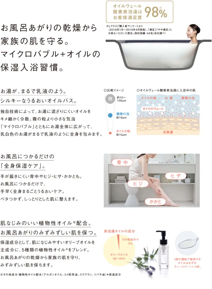 Lクラス エルクラス パナソニック バス システムバス マンション用 割引率 激安 価格 格安 安い 値引き率 見積もり 特徴03
