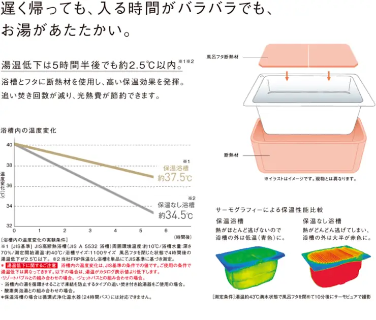 Lクラス エルクラス パナソニック バス システムバス マンション用 割引率 激安 価格 格安 安い 値引き率 見積もり 特徴17