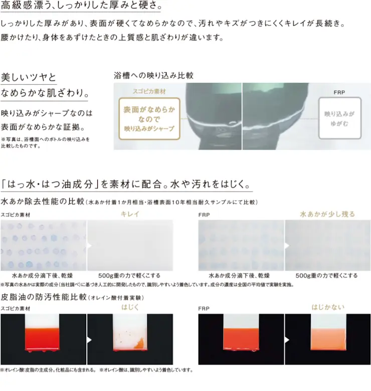 Lクラス エルクラス パナソニック バス システムバス マンション用 割引率 激安 価格 格安 安い 値引き率 見積もり 特徴20