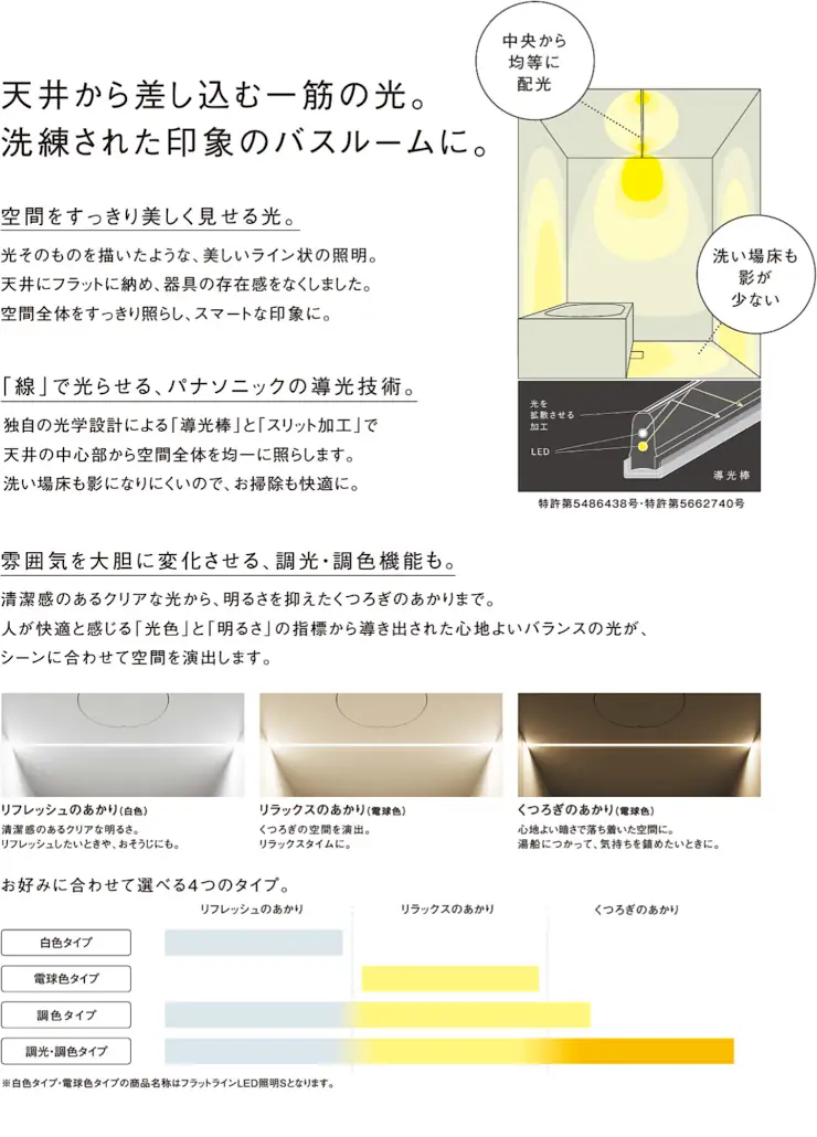 MR パナソニック システムバス マンション用 ユニットバス 見積もり 値引き率 激安 価格 特長01