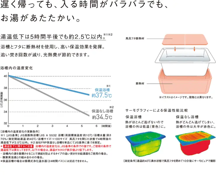 MR パナソニック システムバス マンション用 ユニットバス 見積もり 値引き率 激安 価格 特長09